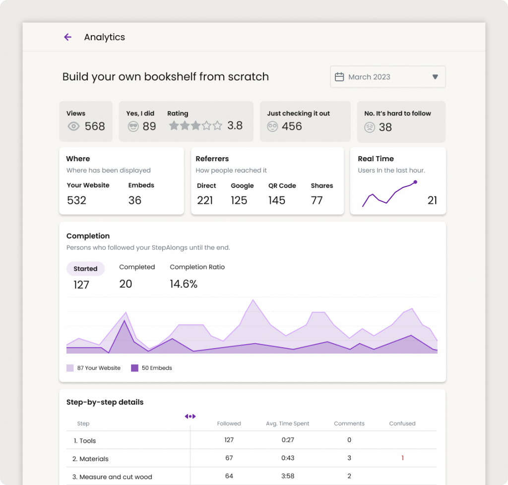 StepAlong-analytics